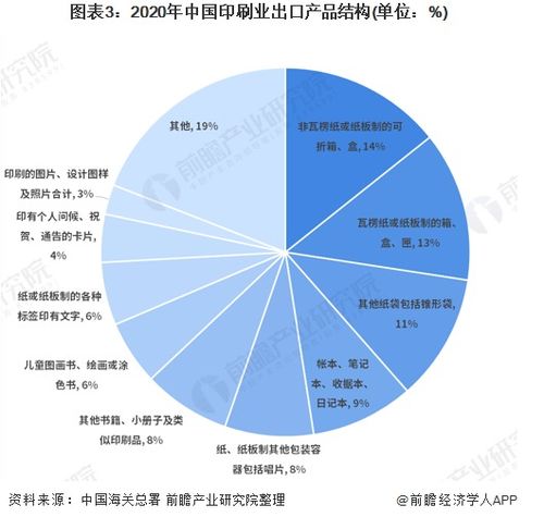 2021年中國印刷行業進出口現狀與產品結構分析 自營產品的貿易格局與路徑