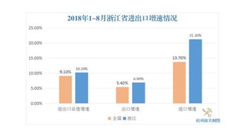浙江八月進出口再創新高 高新產品與自營貿易雙引擎助推外貿高質量發展