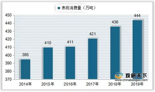 我國食醋市場分析 產量穩步增長，貿易順差持續，行業集中度仍有待提升