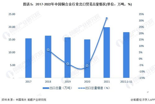 2023年中國銅合金行業進出口市場現狀分析 貿易逆差持續，但出口均價突破萬美元大關